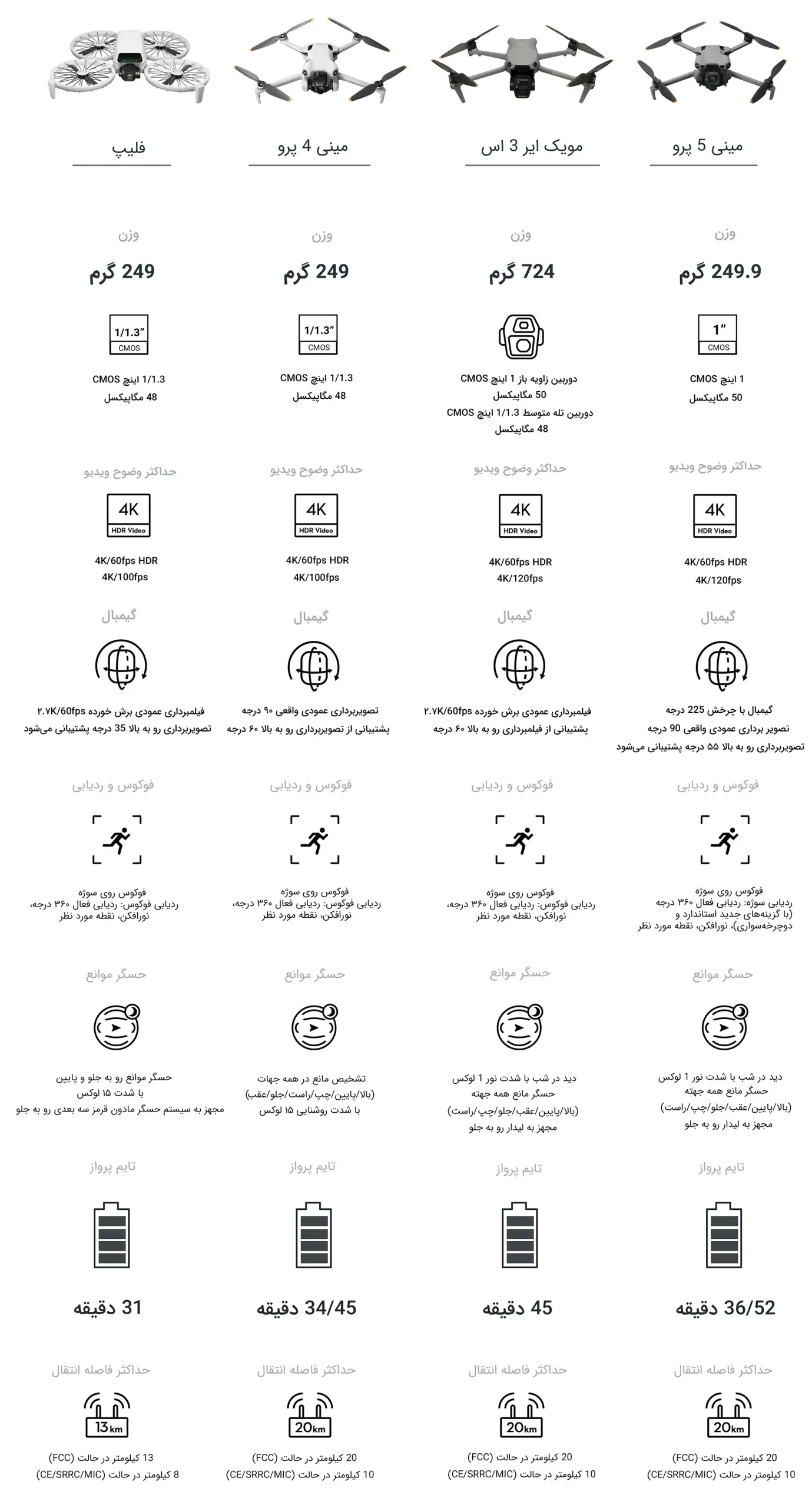 مینی 5 پرو 5 قیمت، خرید و مشخصات مینی 5 پرو